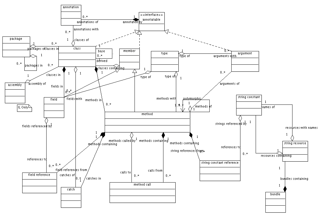 (Diagram illustrating object relationships and transforms)